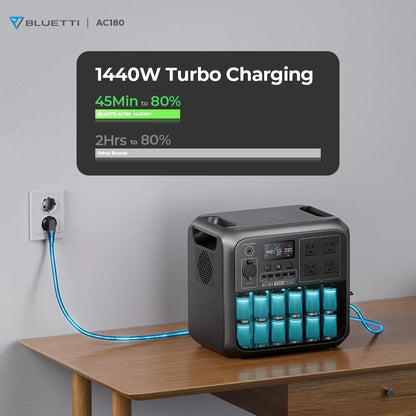 Portable Generator For Camping