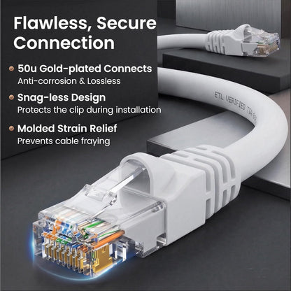 Cat 6 Ethernet Patch Cables 7 Ft White (Cat 6 Ethernet Cables 7 Ft 24-Pack), High Speed 24AWG 10Gbps RJ45 Snagless Gold-Plated, Ethernet Cable for Router, Switch, PC, PS5 Gaming, Server
