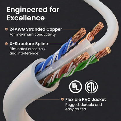 Cat 6 Ethernet Patch Cables 7 Ft White (Cat 6 Ethernet Cables 7 Ft 24-Pack), High Speed 24AWG 10Gbps RJ45 Snagless Gold-Plated, Ethernet Cable for Router, Switch, PC, PS5 Gaming, Server