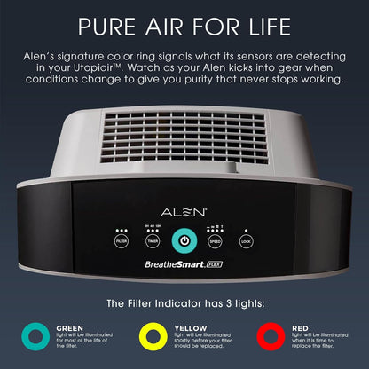 Breathesmart Flex HEPA Air Purifier with Pure Filter | 700 Sq. Ft. in 30 Min | Bedroom & Office | Allergens, Dust & Mold | White